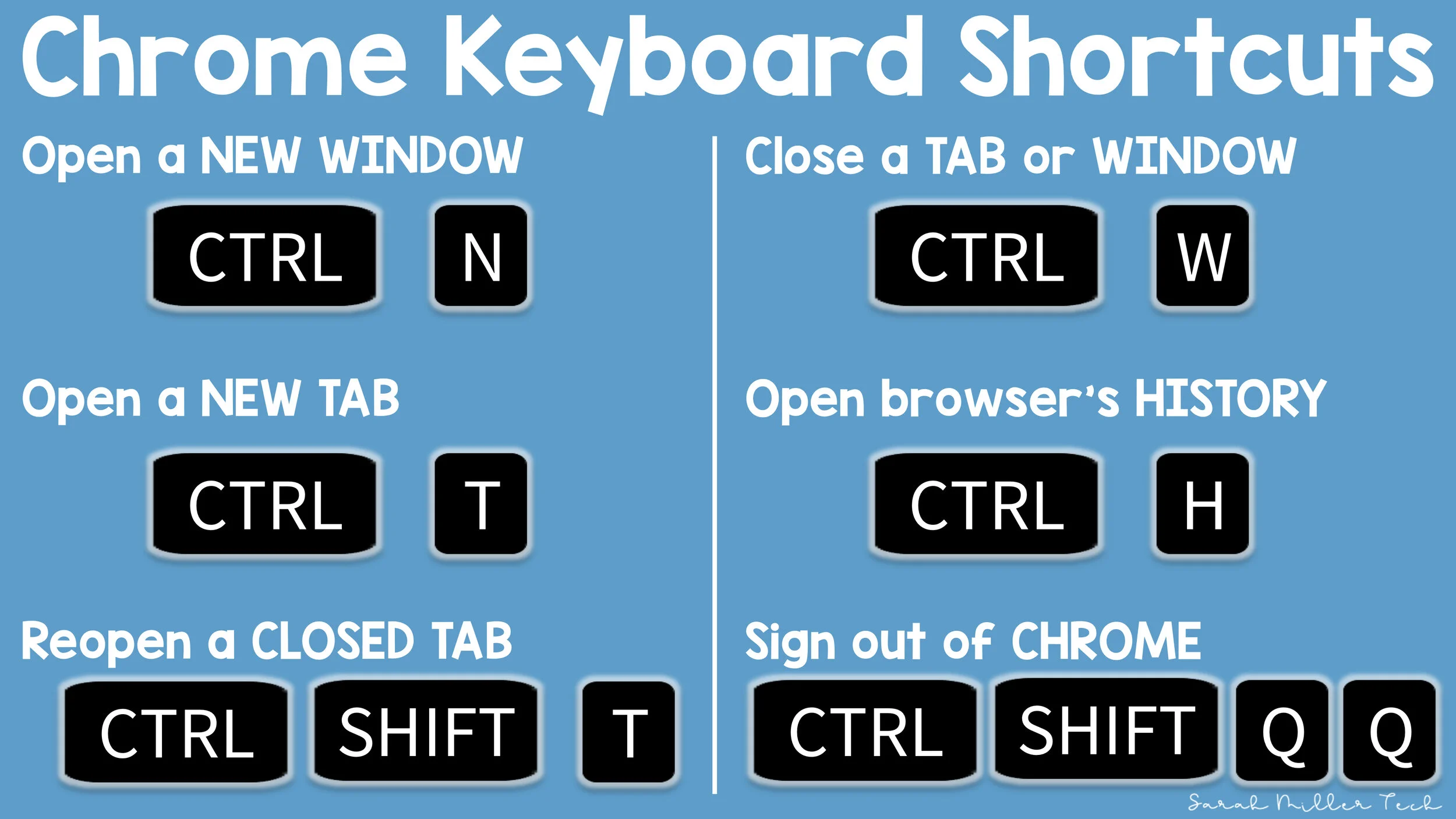 Note: If using Mac, replace Ctrl with the Command key. If using Mac to open your browser’s history, use Command Y instead of Ctrl H.