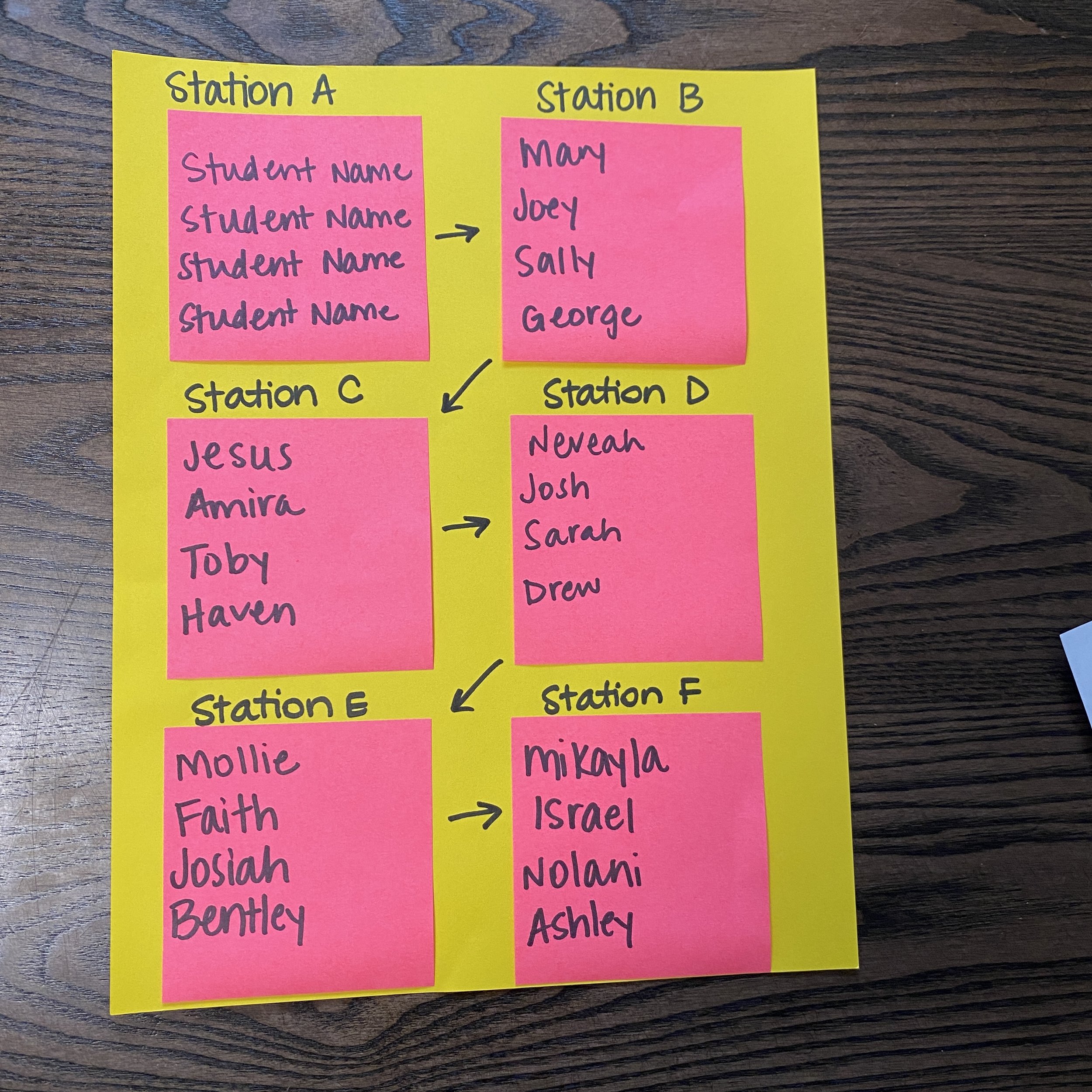 Use sticky notes to help you keep track of who is going where. You could even write a description of the station under the sticky note to help you keep it all straight.