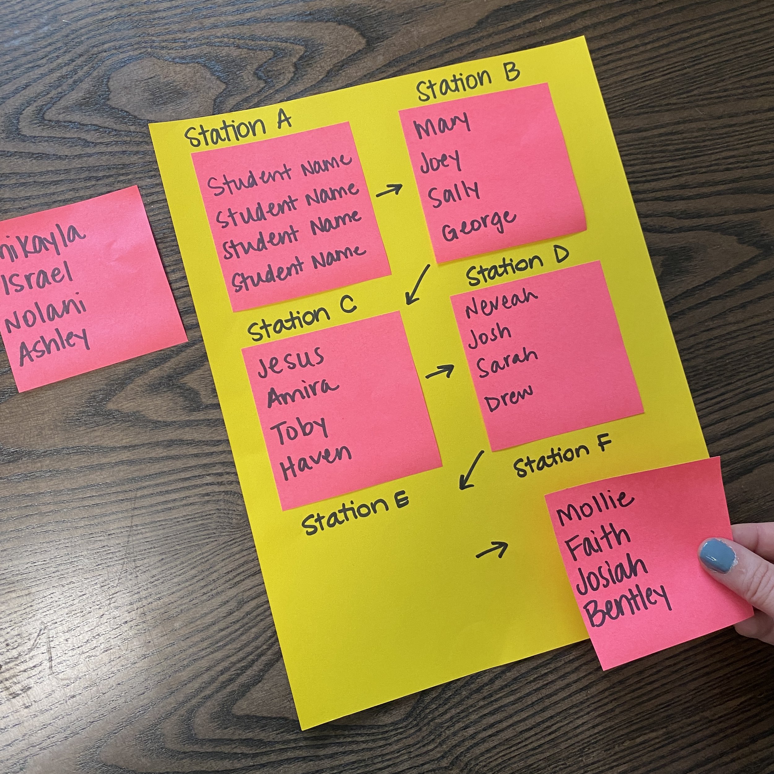 Rotate the sticky notes in the correct order before the next class period to update.
