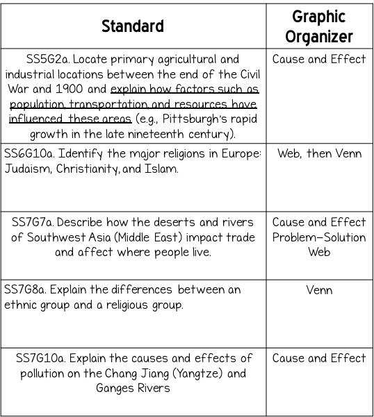  Standards are from Georgia Standards of Excellence (GSE) 