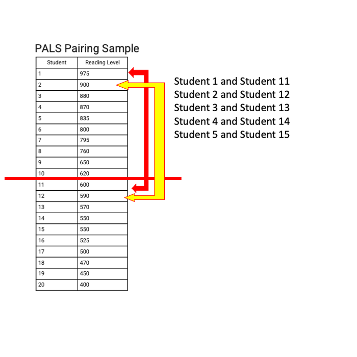 PALS Sample Pairing Guide